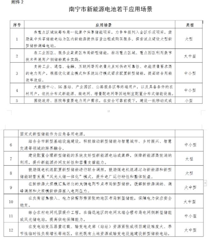 电池产能达300GWh！产值超5000亿！南宁市加快新能源电池产业发展