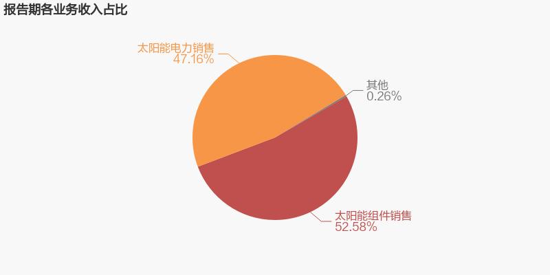 拟募资63亿，中节能太阳能投建电池储能和光伏发电项目等