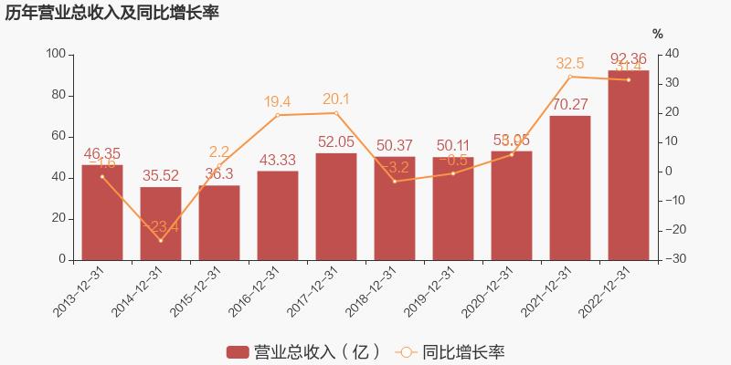 拟募资63亿，中节能太阳能投建电池储能和光伏发电项目等