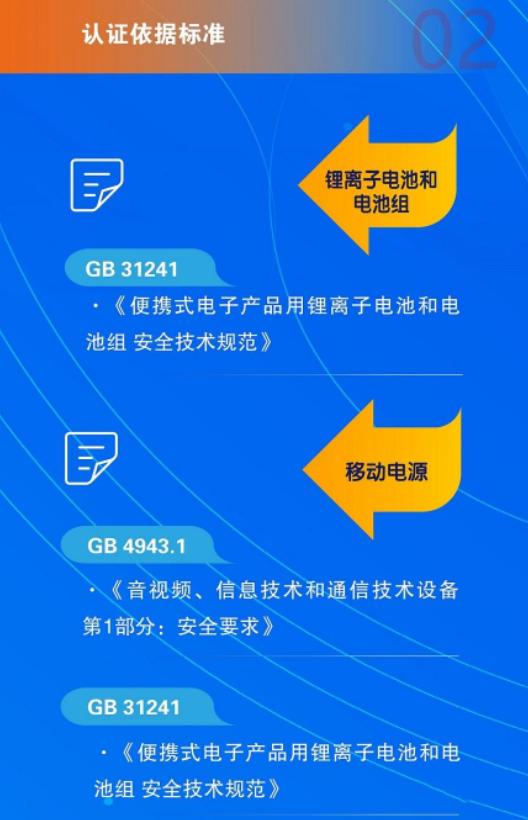 重磅！锂电池、移动电源8月起强制3C认证：无证明年将禁售