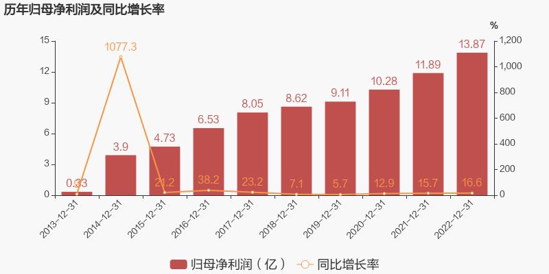 拟募资63亿，中节能太阳能投建电池储能和光伏发电项目等