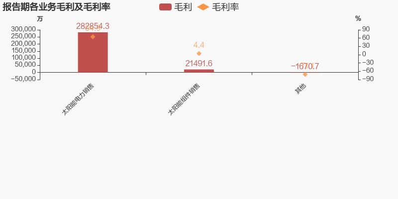 拟募资63亿，中节能太阳能投建电池储能和光伏发电项目等