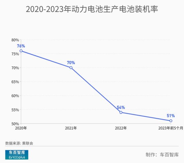 动力电池产能“结构性过剩”，突破口在哪里？