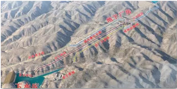 甘肃省平川抽水蓄能电站预可行性研究设计成果顺利通过评审