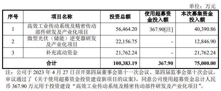 禾川科技募资开拓微型光伏储能逆变器市场