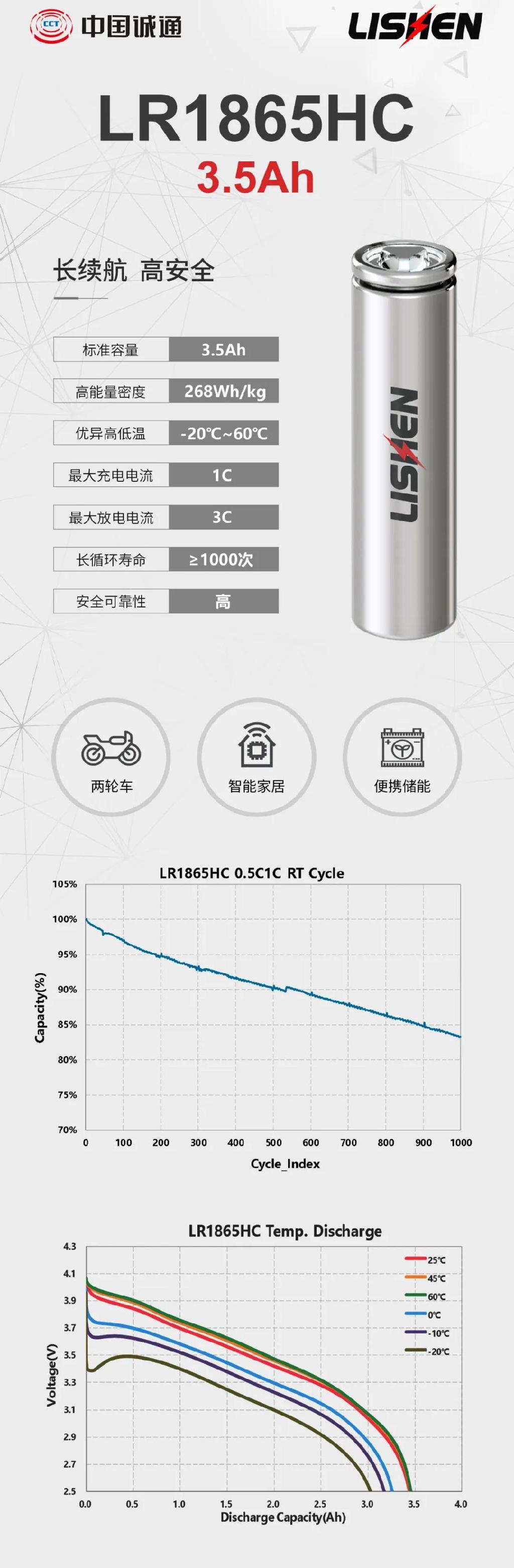 力神电池发布四款圆柱电芯，适用于便携储能