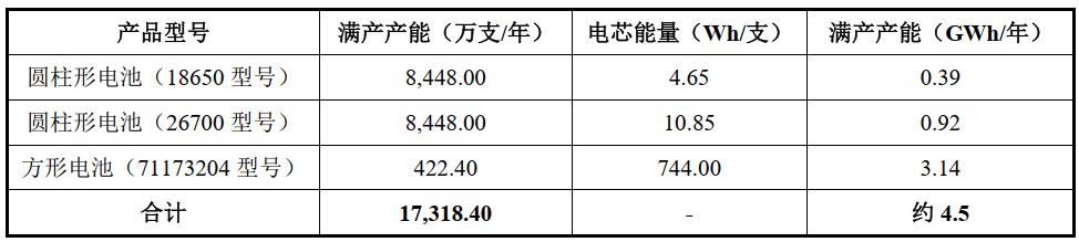 传艺科技获德国车企钠电池订单 将用于乘用车领域