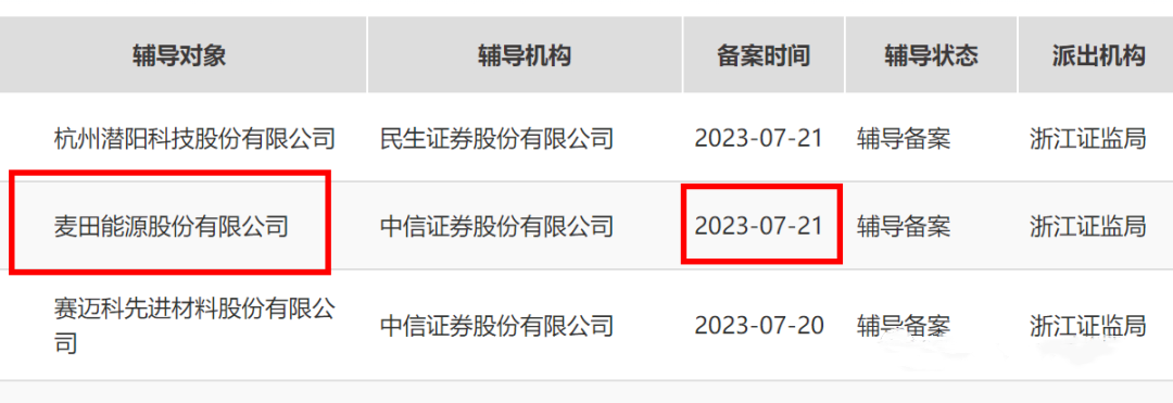 麦田能源拟A股上市，估值超100亿！