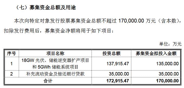 17亿！通润装备拟投建18GW光伏储能逆变器及5GWh储能系统产能