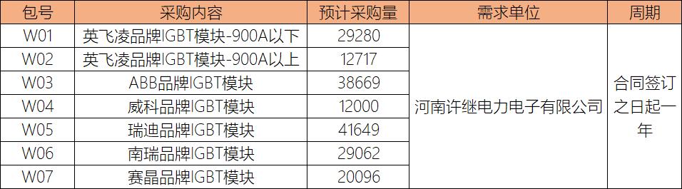 中国电气装备4.3GWh电池PACK/1.3GWh电池舱/18万只储能IGBT集中采购