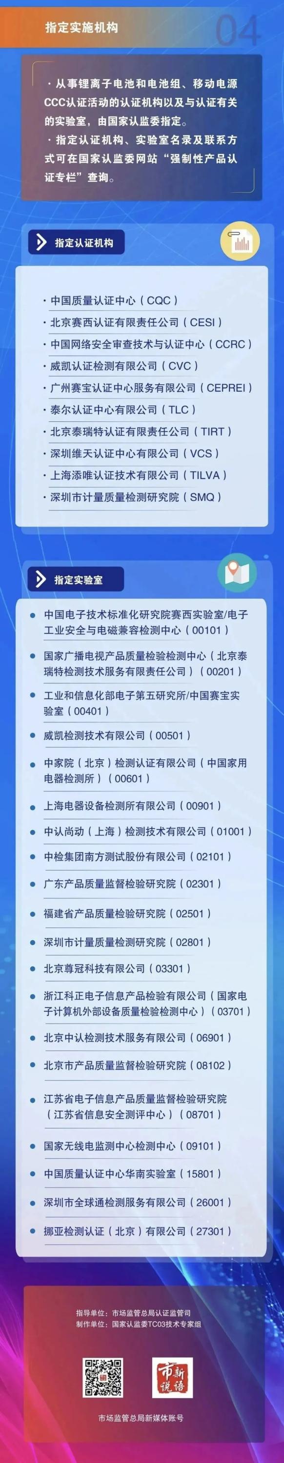 今起实施！锂电池未经认证不得销售！