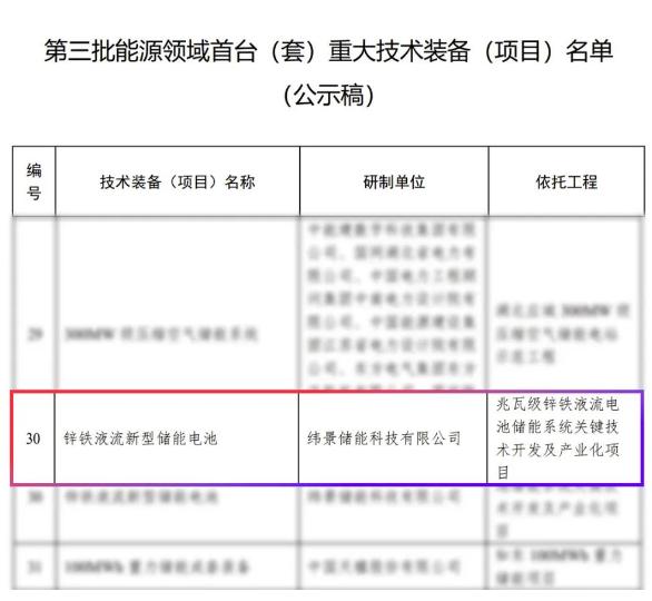 纬景储能“锌铁液流电池”进入国家能源领域首台（套）重大技术装备（项目）名单