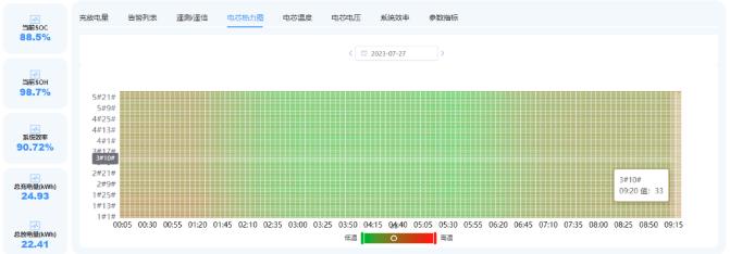 高温大“烤”，工商业储能该交出怎样的答卷？