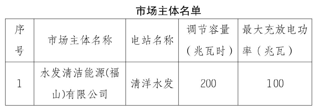 100MW/200MWh！山东1个独立储能项目将进入电力市场交易