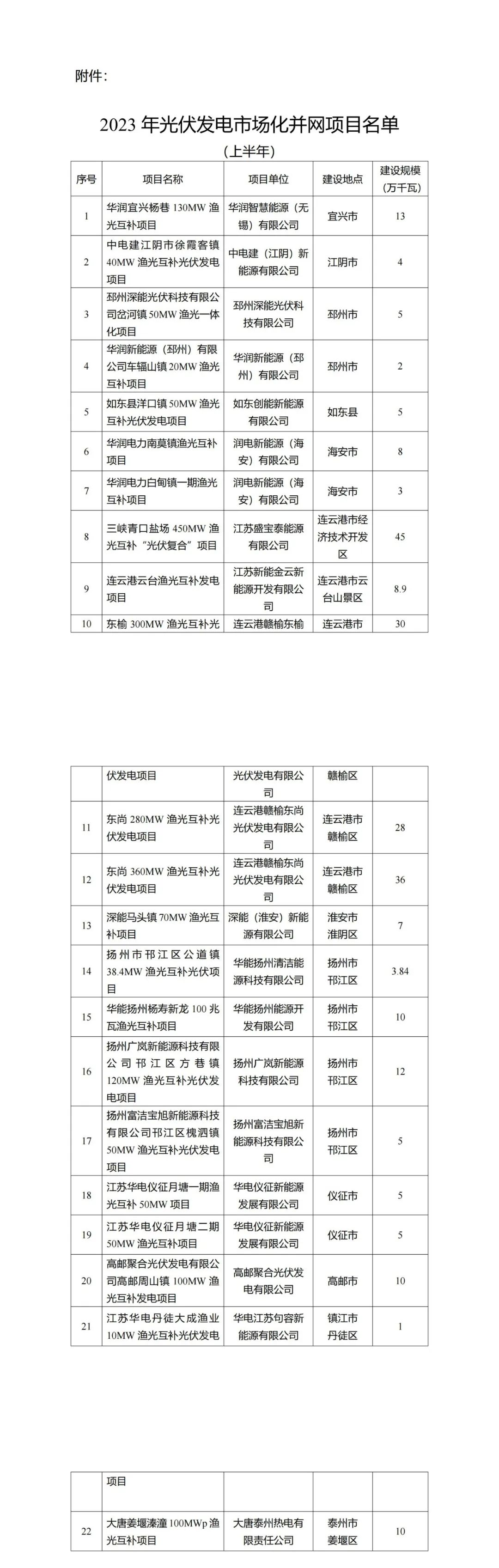 预计配储253MW/506MWh，江苏2023年市场化光伏项目名单公布