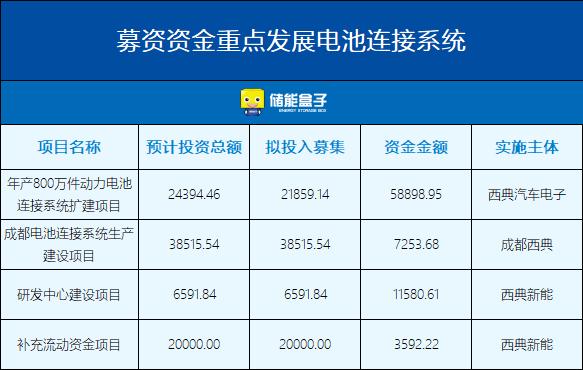 150亿！苏州外籍夫妇成功拿下储能IPO！