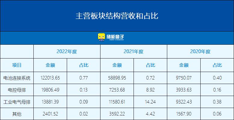 150亿！苏州外籍夫妇成功拿下储能IPO！