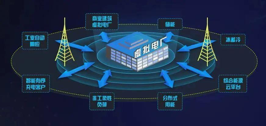 安徽合肥虚拟电厂投入商业化运营