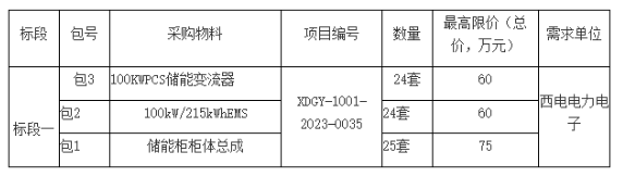 西安西电电力广东工商业储能项目储能柜柜体总成、BMS、PCS采购！