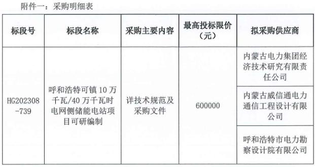 储能招标丨100MW/400MWh！内蒙古电网侧储能电站项目可研编制直采邀请