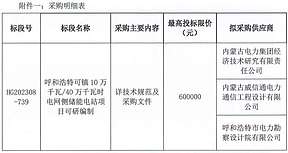 储能招标丨100MW/400MWh！内蒙古电网侧储能电站项目可研编制直采邀请