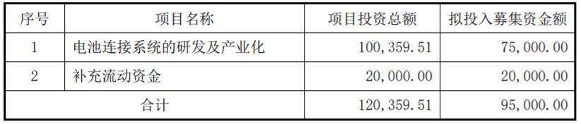 1440万套！瑞可达拟发行可转债募资扩产电池连接系统