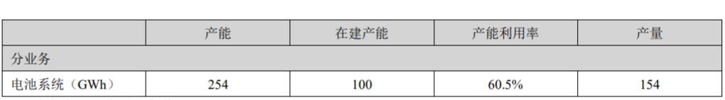 储能价格战“厮杀激烈”，市场洗牌开启