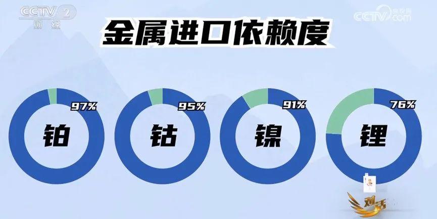 央视对话丨比锂电池成本降30%！储能技术谁是未来？做储能赚钱么？