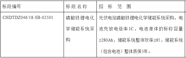 华电四川雅江县500MW光伏电站1C储能系统采购！