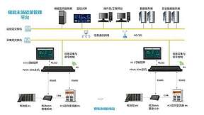 储能电站的指挥官：储能EMS能源管理系统～