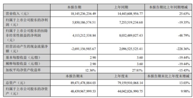 9个锂矿项目特许权被政府取消！赣锋锂业提起行政复议！