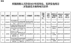 配置储能 ≥15%！天津2023年风光项目建设方案出炉
