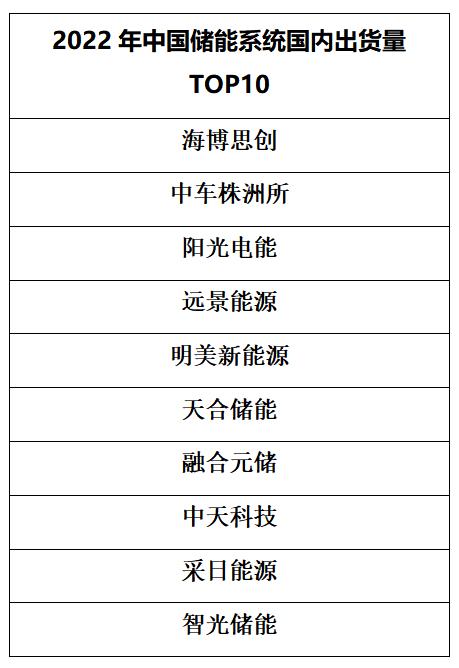 低调深耕储能领域多年！这家储能新秀终于开始亮成绩显实力