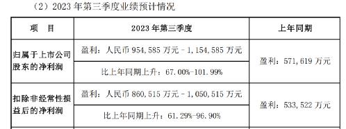 比亚迪，日赚过亿！