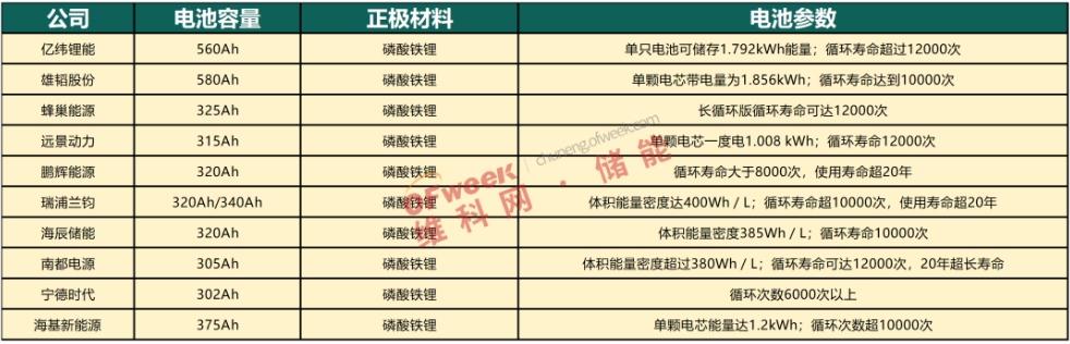 科华数能崔剑：大容量电芯是一把双刃剑