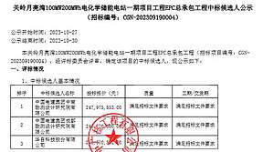 1.24元/Wh！中广核贵州100MW200MWh电化学储能EPC项目中标候选人公示！