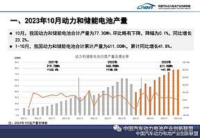 1-10个月国内动力和储能电池累计产量、销量数据出炉！