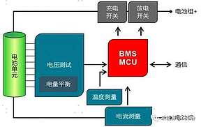 国内部分新能源汽车BMS供应商汇总