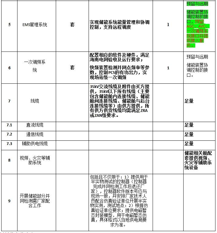 电投京粤白沙邦农光互补项目25MW/50MWh储能系统采购