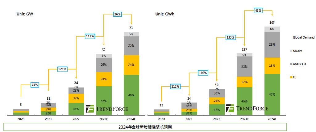 欧洲户储 增速放缓 德国引领