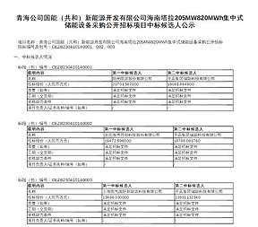 海南205MW/820MWh集中式储能项目中标候选人公示