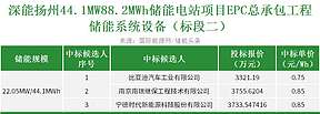 深能22.05MW/44.1MWh储能系统设备采购项目开标