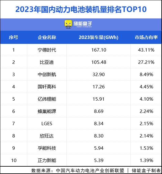 欣旺达连签3大客户 亏损不止 茂名首富 恶补 储能