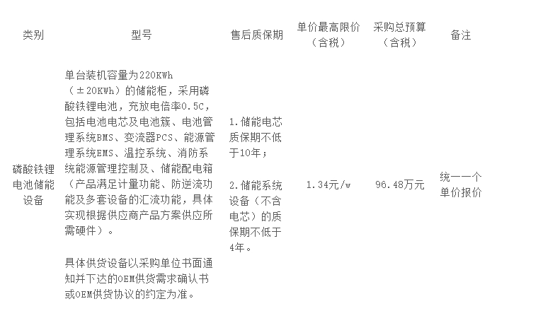 广州公交集团新能源发展有限责任公司储能设备OEM供应商采购项目成交公告发布