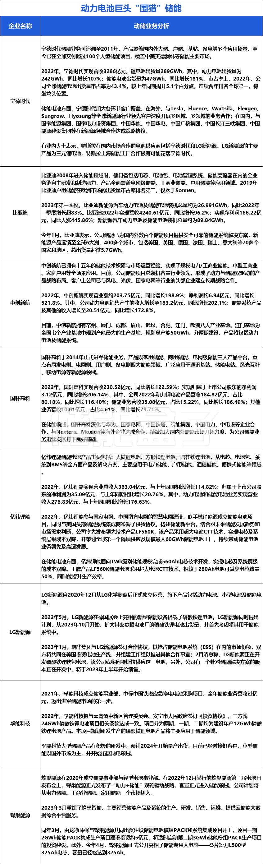 欣旺达连签3大客户 亏损不止 茂名首富 恶补 储能