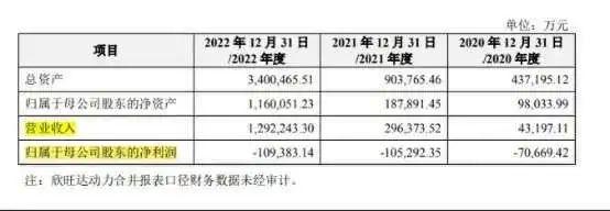 欣旺达连签3大客户 亏损不止 茂名首富 恶补 储能