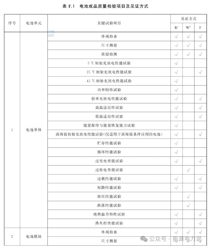 13个储能国标发布