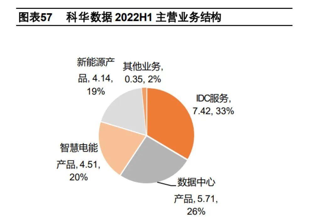 国内大储市场分析