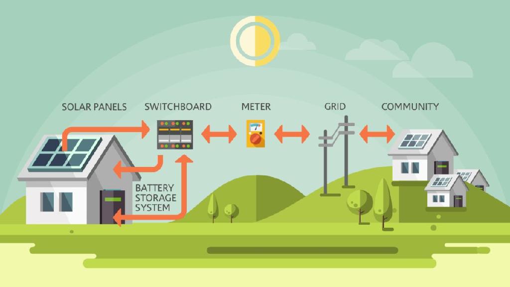 EnergyHub帮助安大略省IESO在短短六个月内建造了加拿大最大的住宅虚拟发电厂