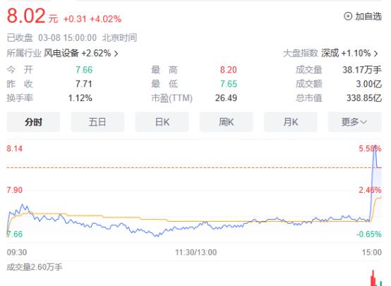 电网放开95%消纳红线？回应来了